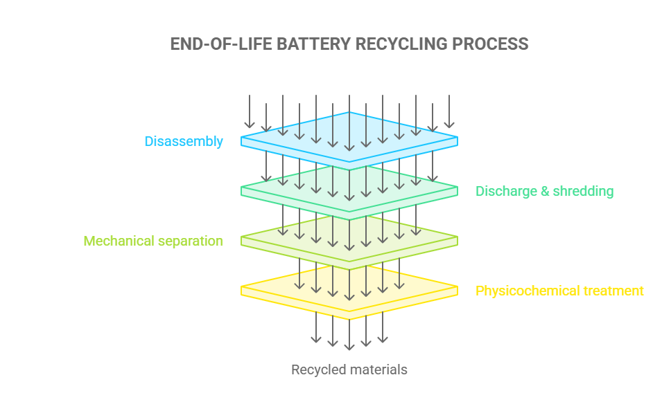 [FE website] Battery recycling diagram_process