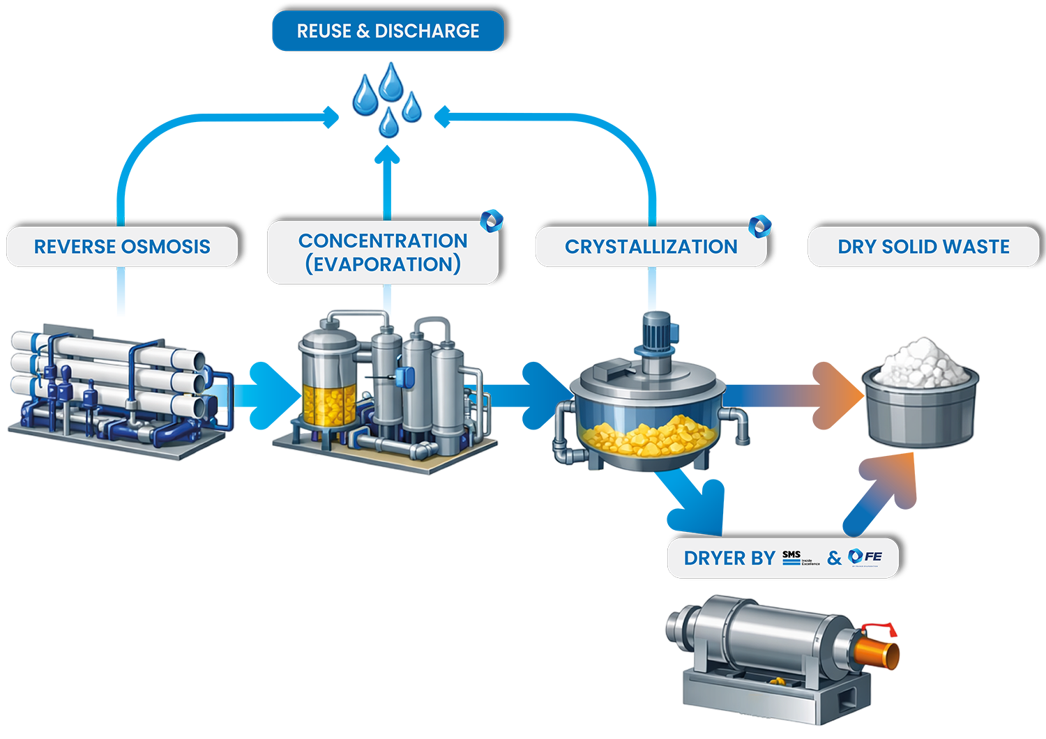 [FE website] Water Treatment & ZLD diagram_zoom in