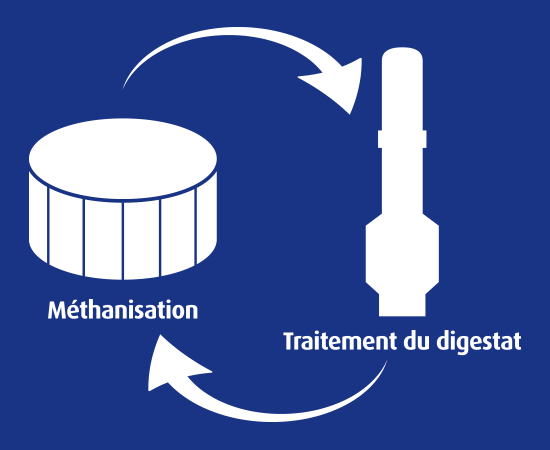 Digestates innovation diagram