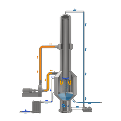 Falling film Evaporator