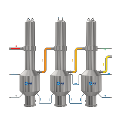 Multiple-effect evaporation