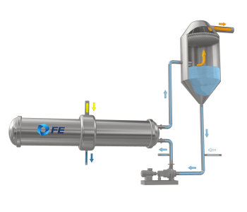 Forced circulation evaporator